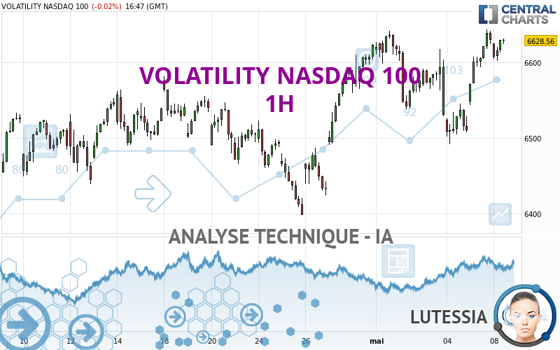 VOLATILITY NASDAQ 100 - 1H