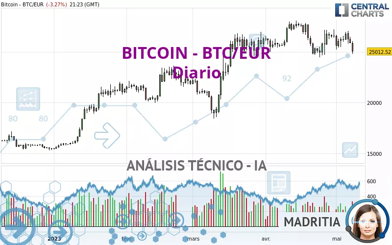 BITCOIN - BTC/EUR - Diario