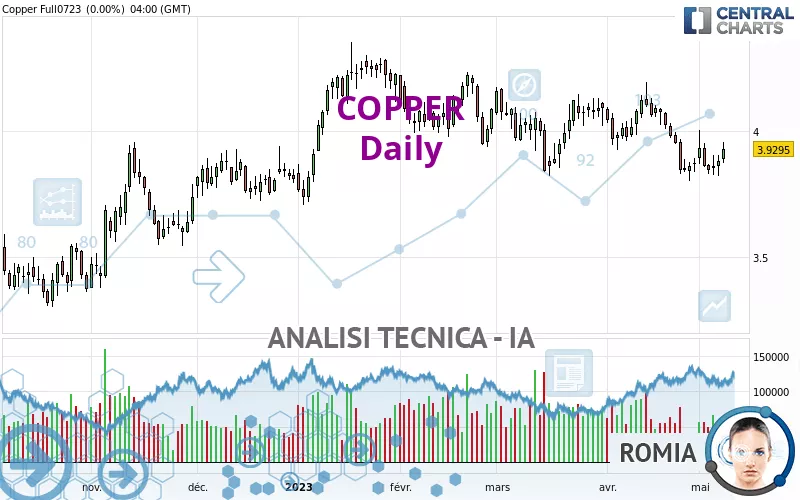 COPPER - Diario