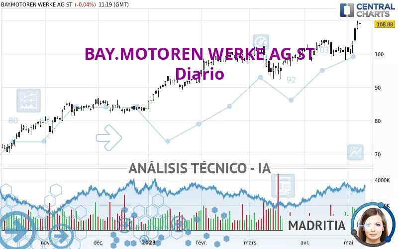 BAY.MOTOREN WERKE AG ST - Diario