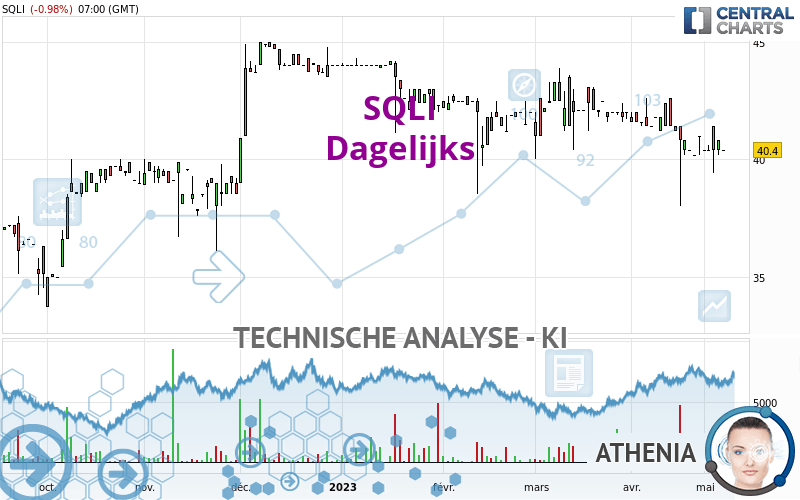 SQLI - Dagelijks