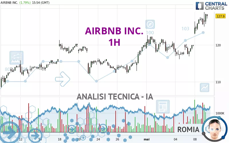 AIRBNB INC. - 1H