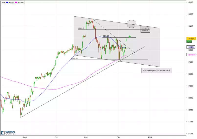 DAX40 PERF INDEX - 4 uur