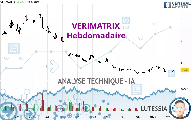 VERIMATRIX - Hebdomadaire