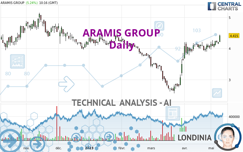 ARAMIS GROUP - Journalier