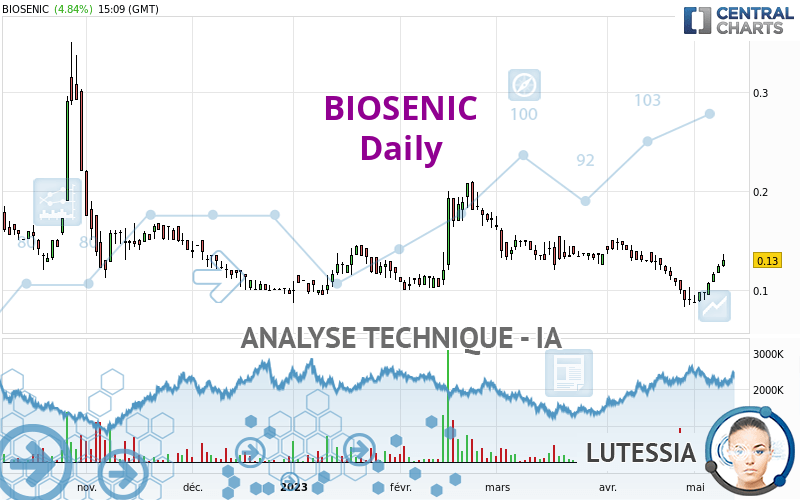 BIOSENIC - Diario