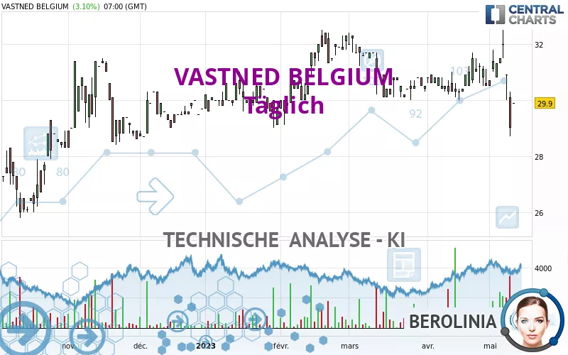 VASTNED - Täglich