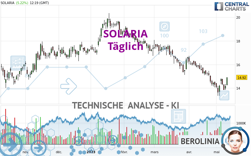 SOLARIA - Dagelijks