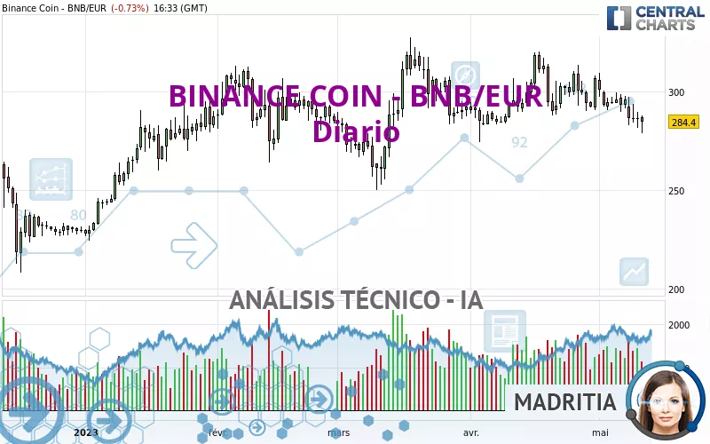 BINANCE COIN - BNB/EUR - Diario