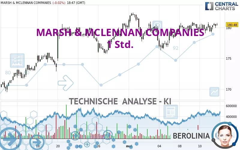 MARSH &amp; MCLENNAN COMPANIES - 1 Std.