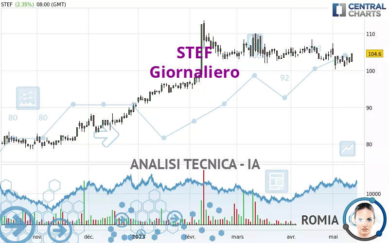 STEF - Giornaliero