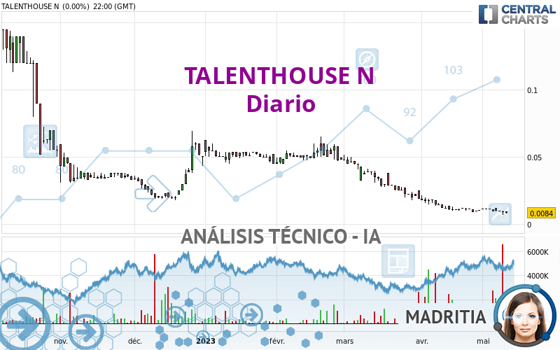 TALENTHOUSE N - Diario