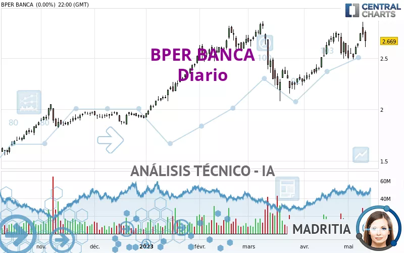 BPER BANCA - Diario