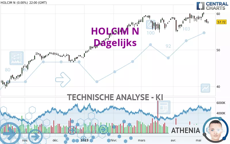 HOLCIM N - Diario