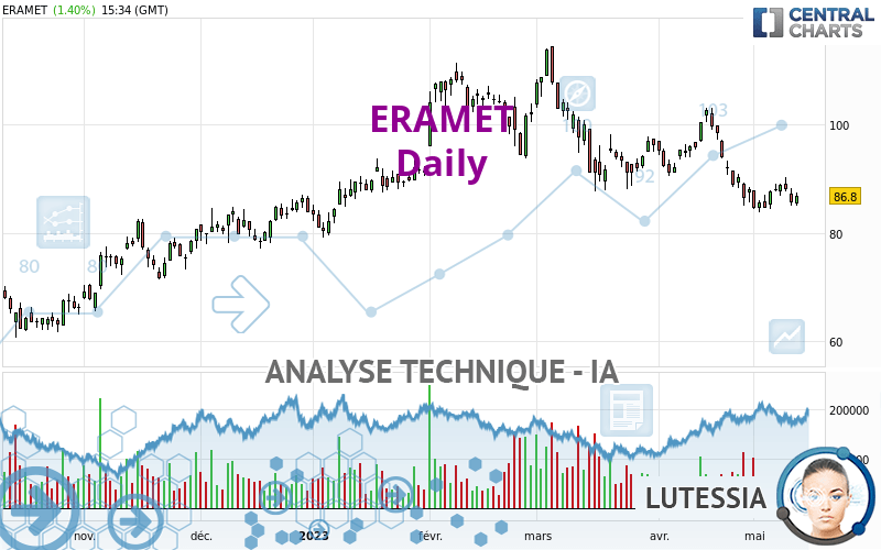 ERAMET - Giornaliero