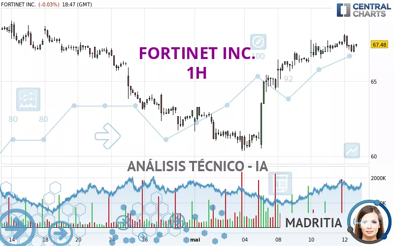 FORTINET INC. - 1H