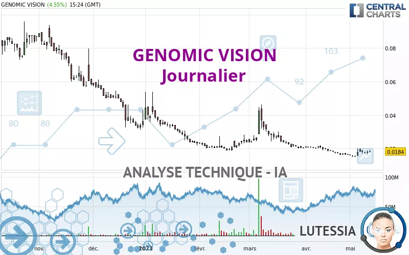 GENOMIC VISION - Journalier