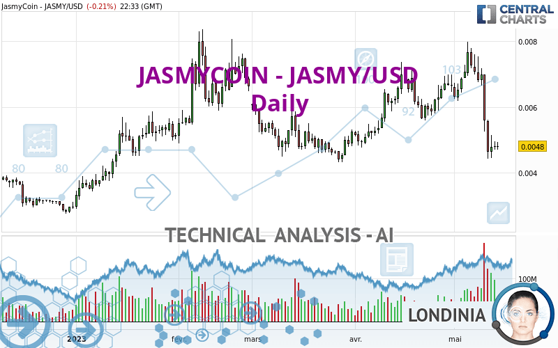 JASMYCOIN - JASMY/USD - Diario