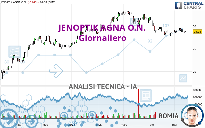 JENOPTIK AGNA O.N. - Dagelijks