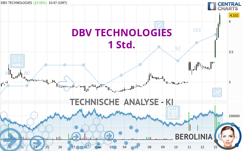 DBV TECHNOLOGIES - 1H