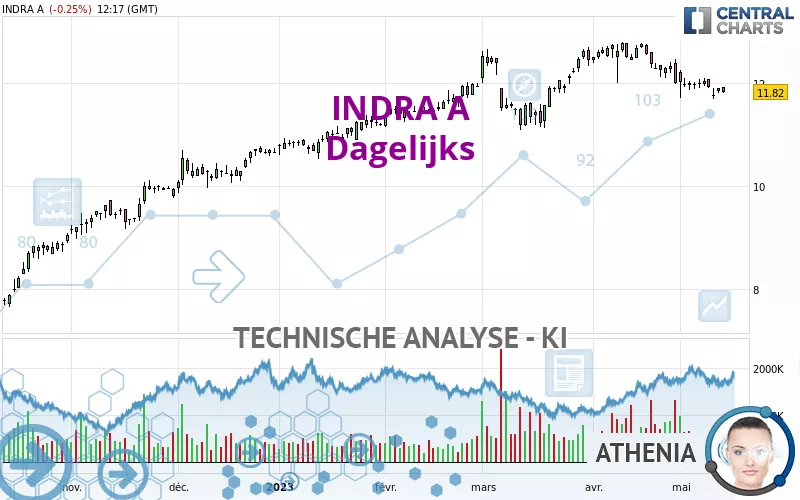 INDRA A - Dagelijks