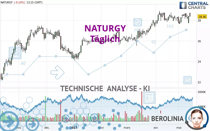 NATURGY - Täglich