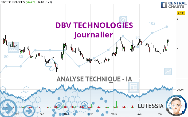 DBV TECHNOLOGIES - Diario