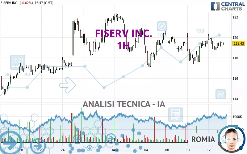 FISERV INC. - 1H