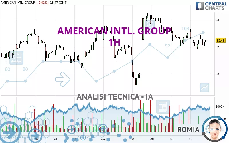 AMERICAN INTL. GROUP - 1H