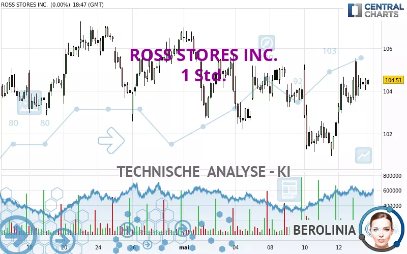 ROSS STORES INC. - 1 Std.