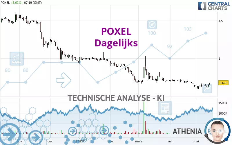 POXEL - Täglich