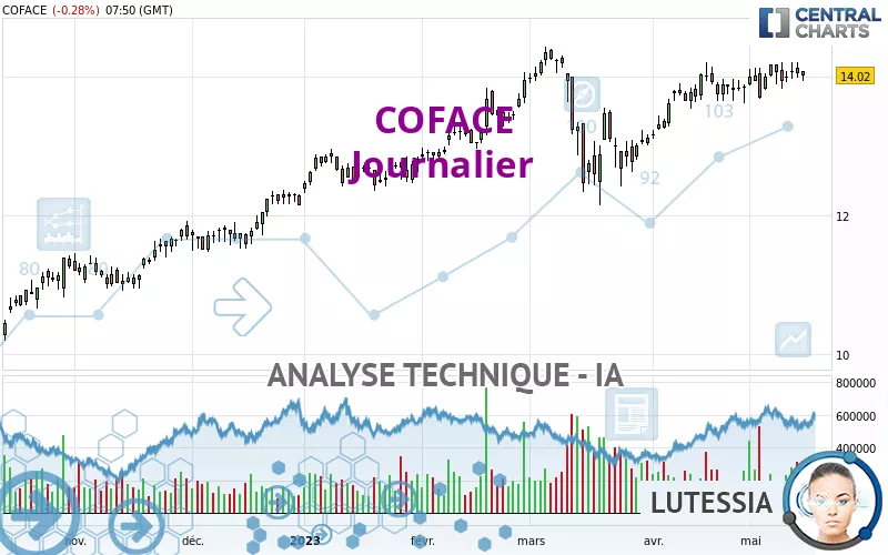 COFACE - Diario