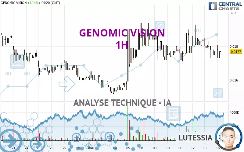 GENOMIC VISION - 1H