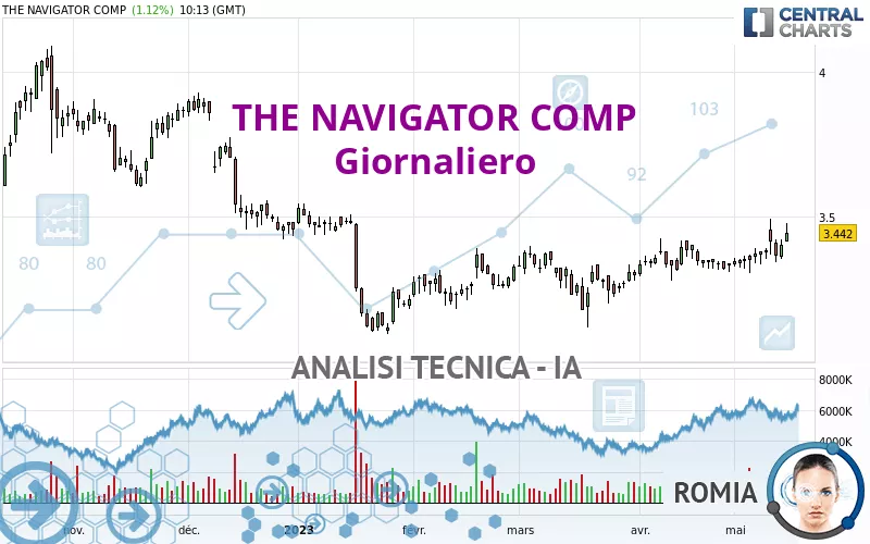 THE NAVIGATOR COMP - Giornaliero