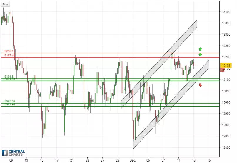 DAX40 PERF INDEX - 2 Std.