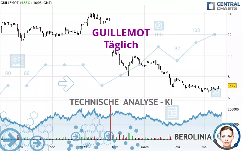 GUILLEMOT - Täglich