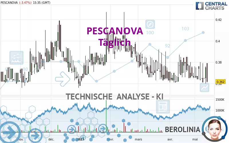 PESCANOVA - Täglich