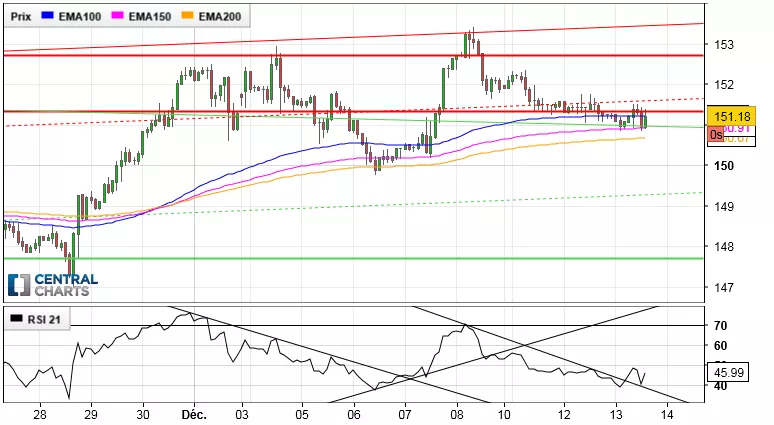 GBP/JPY - 2 Std.