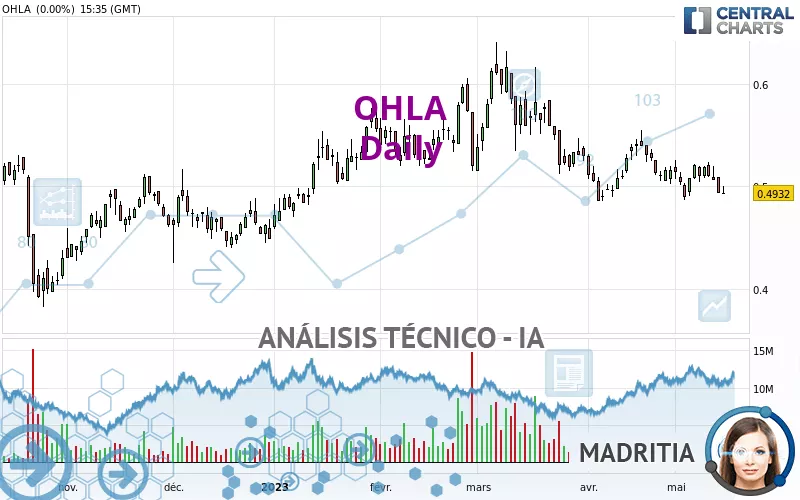 OHLA - Journalier