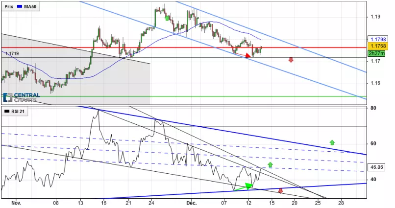 EUR/USD - 4 uur