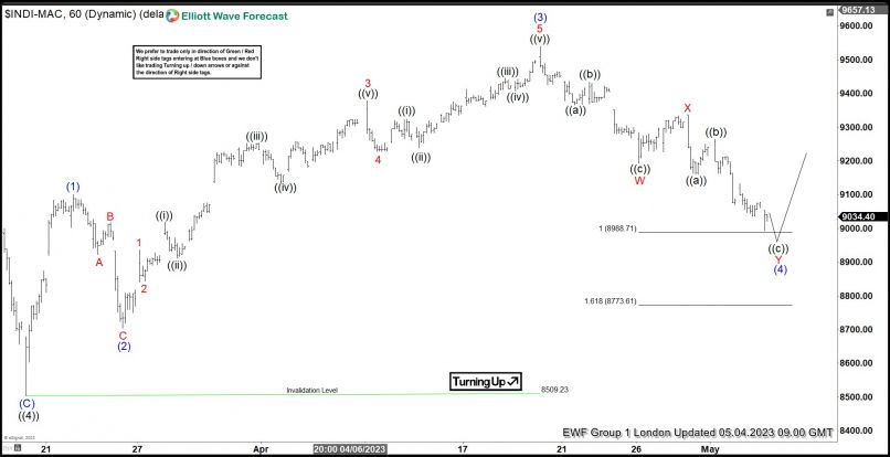 IBEX35 INDEX - 1H