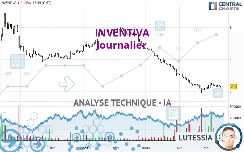 INVENTIVA - Journalier