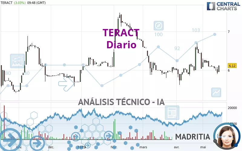 TERACT - Daily