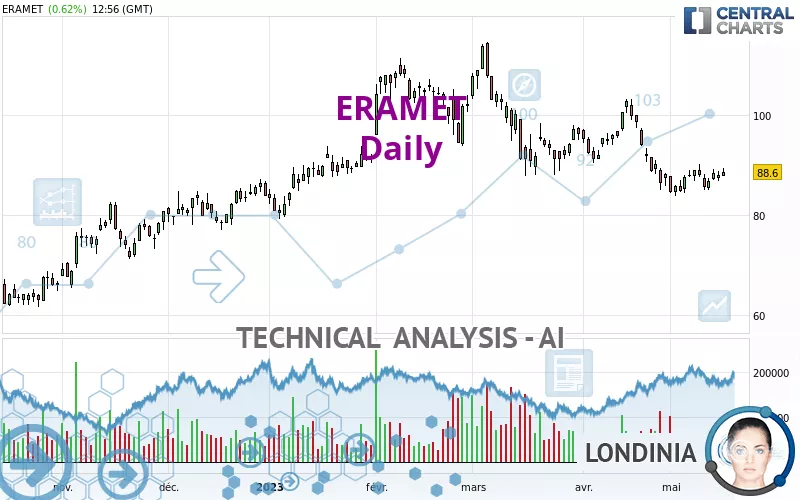 ERAMET - Daily