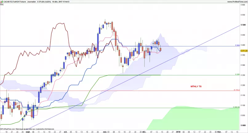 CAC40 INDEX - Giornaliero