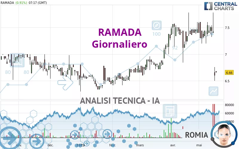 RAMADA - Giornaliero