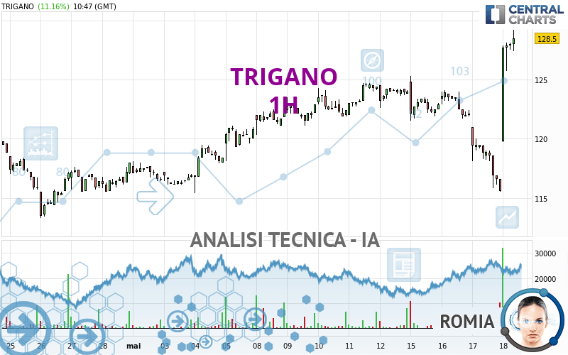 TRIGANO - 1 Std.