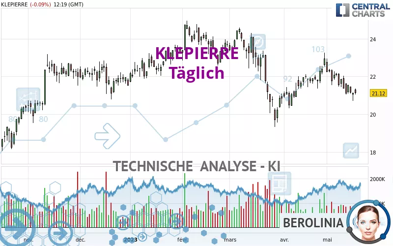 KLEPIERRE - Täglich