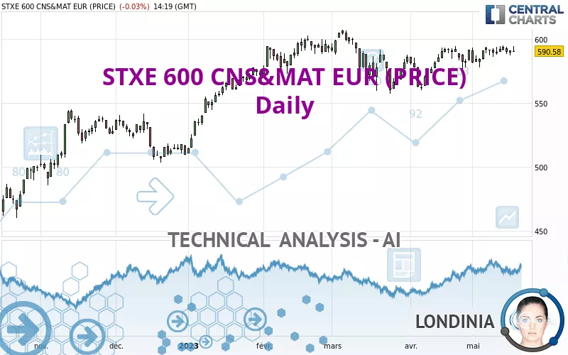 STXE 600 CNS&amp;MAT EUR (PRICE) - Daily