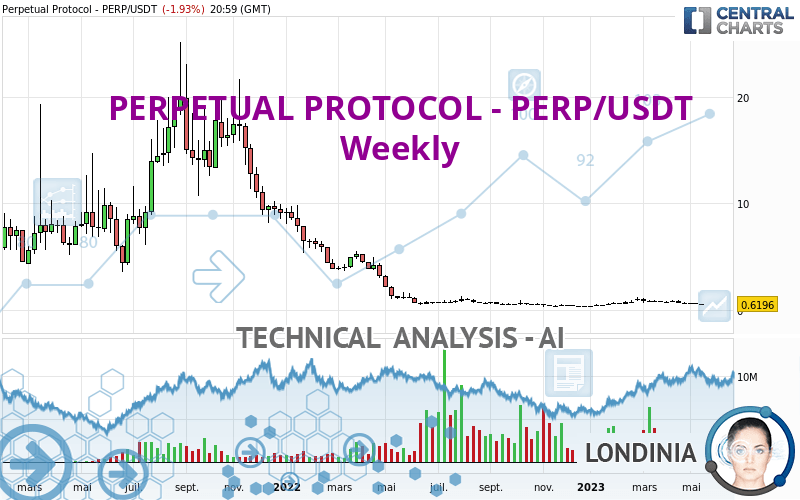 PERPETUAL PROTOCOL - PERP/USDT - Wöchentlich